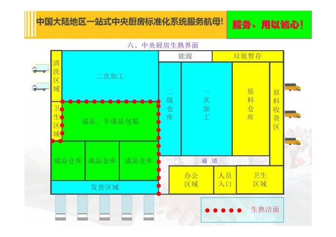 中央廚房規(guī)劃設計方案制作-定位模式